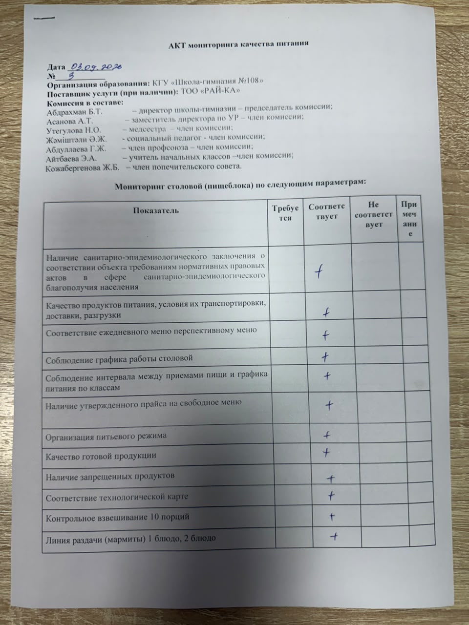 АКТ бракеражной комиссии