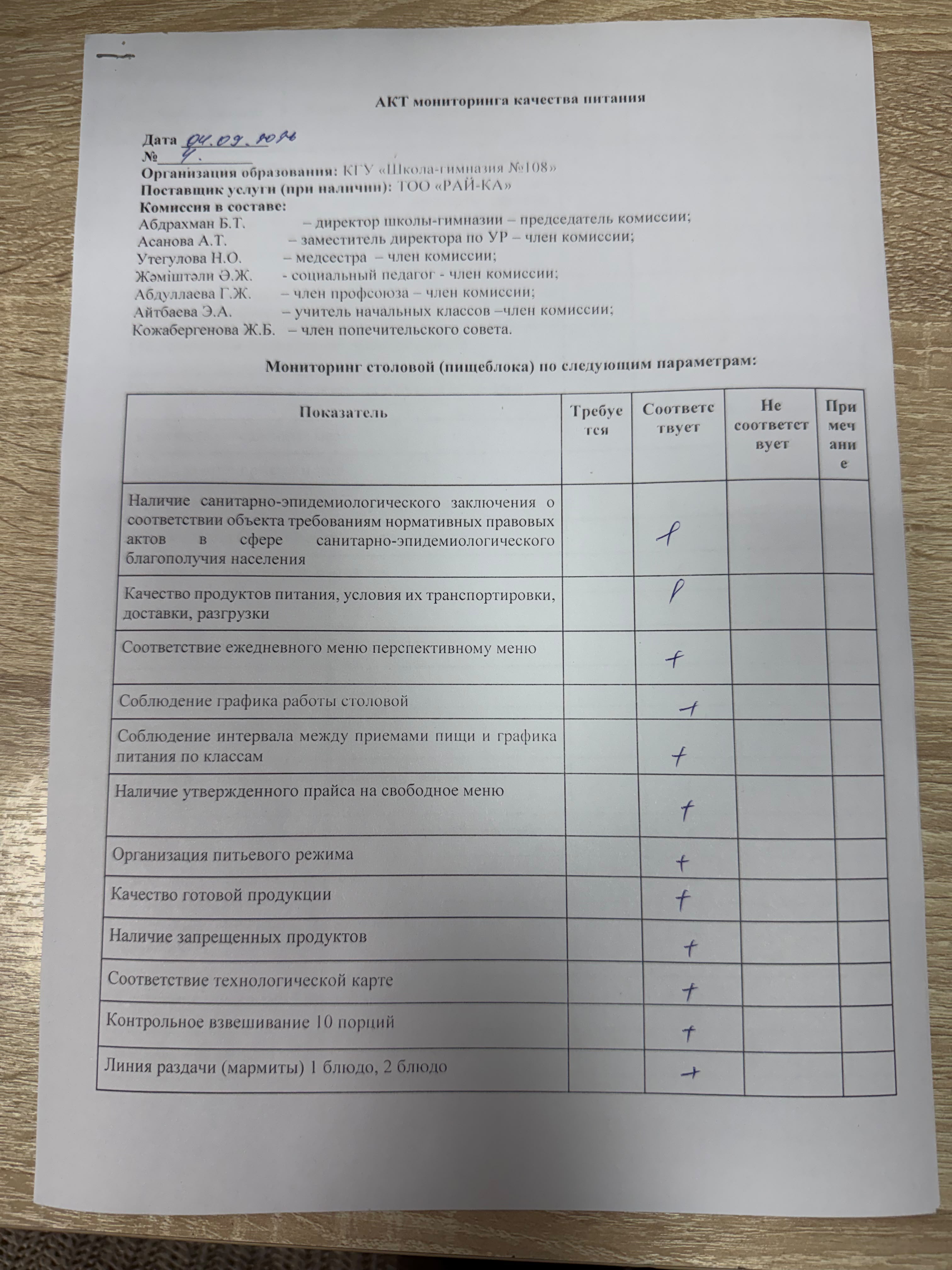 АКТ бракеражной комиссии
