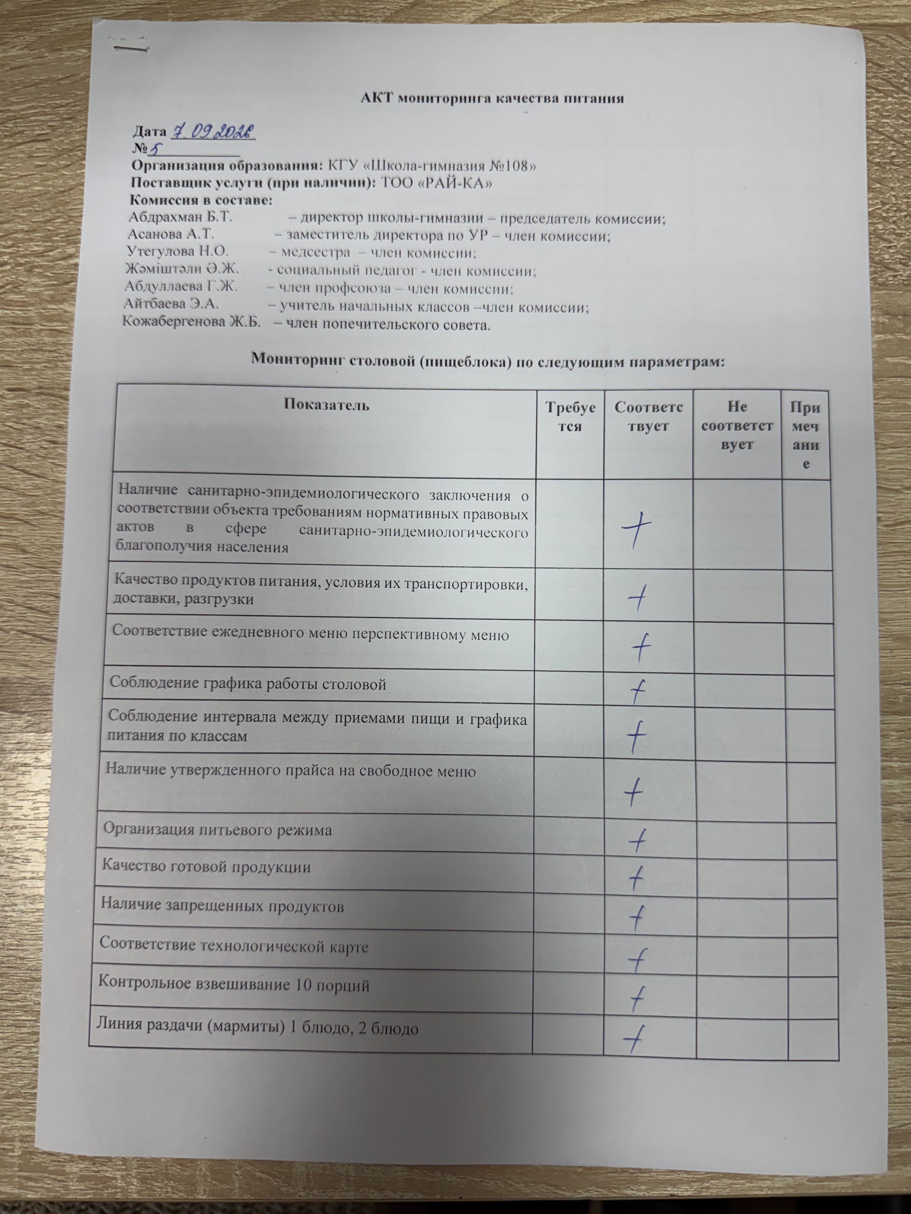 АКТ бракеражной комиссии