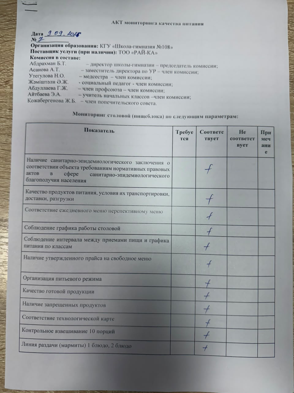 АКТ бракеражной комиссии
