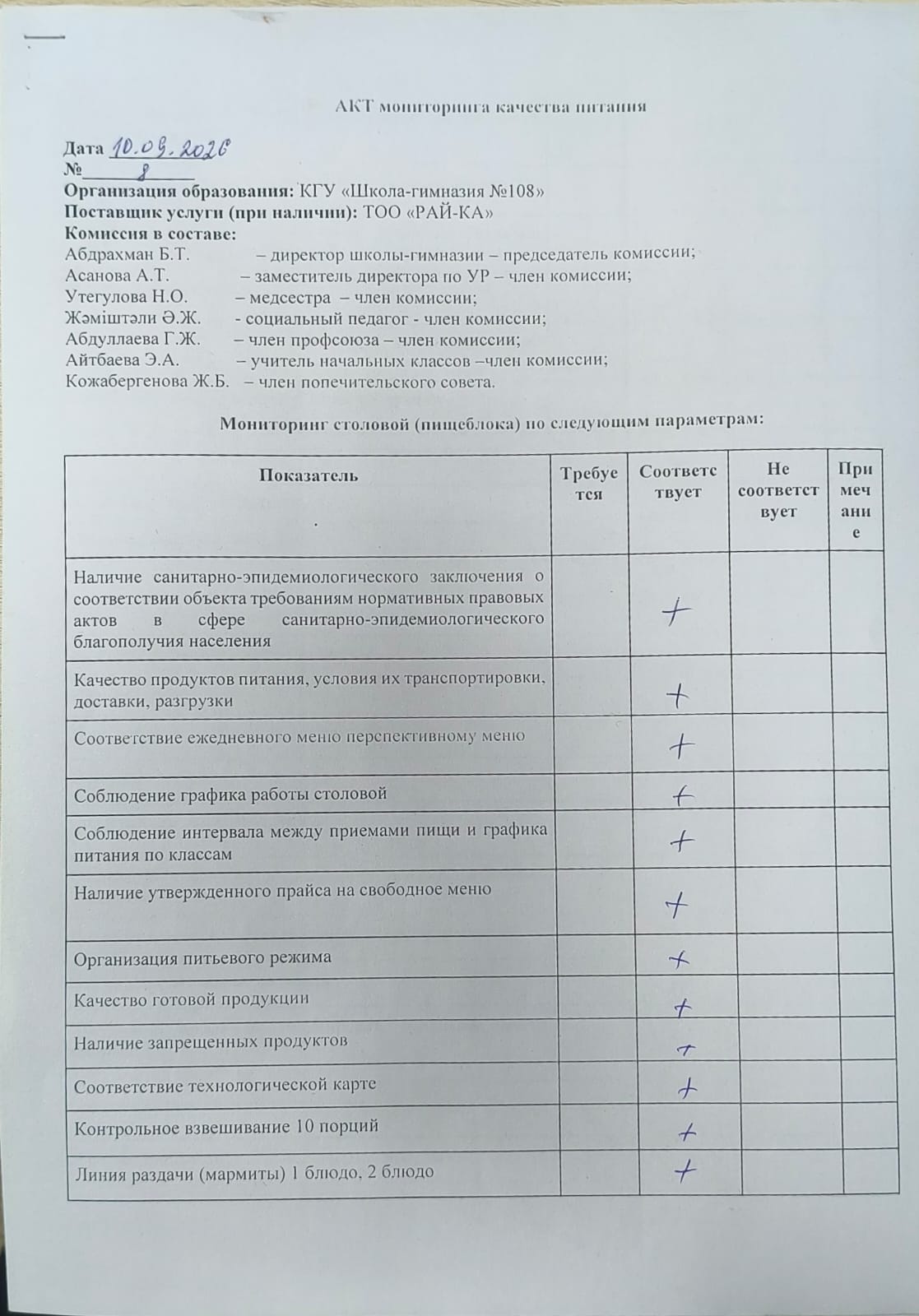АКТ бракеражной комиссии