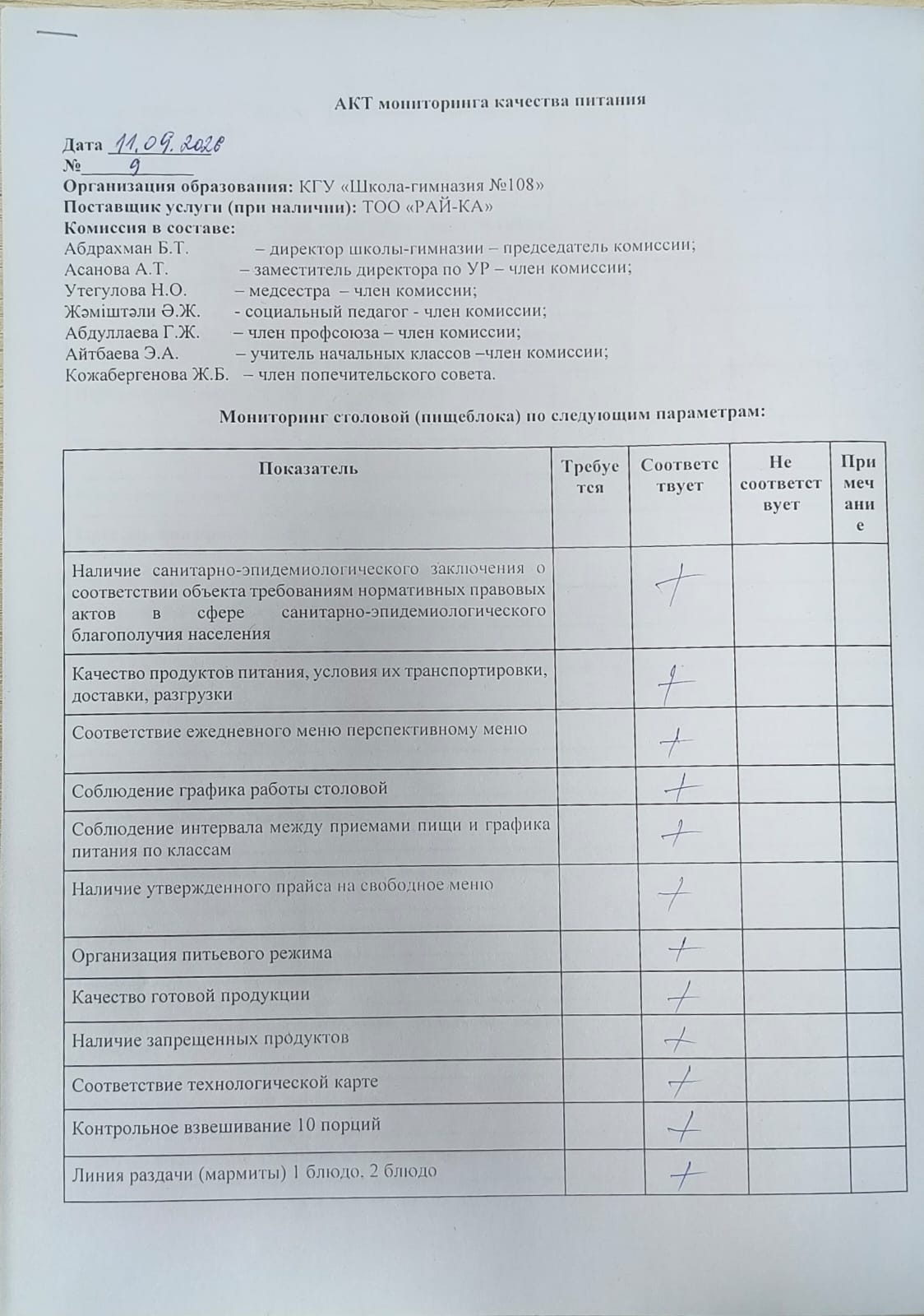 АКТ бракеражной комиссии