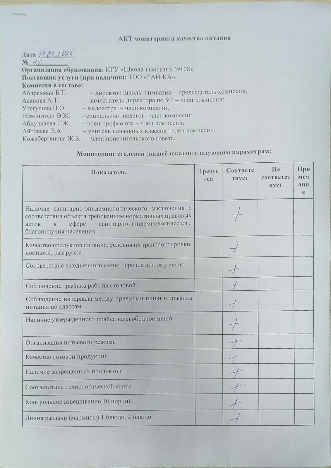 АКТ бракеражной комиссии