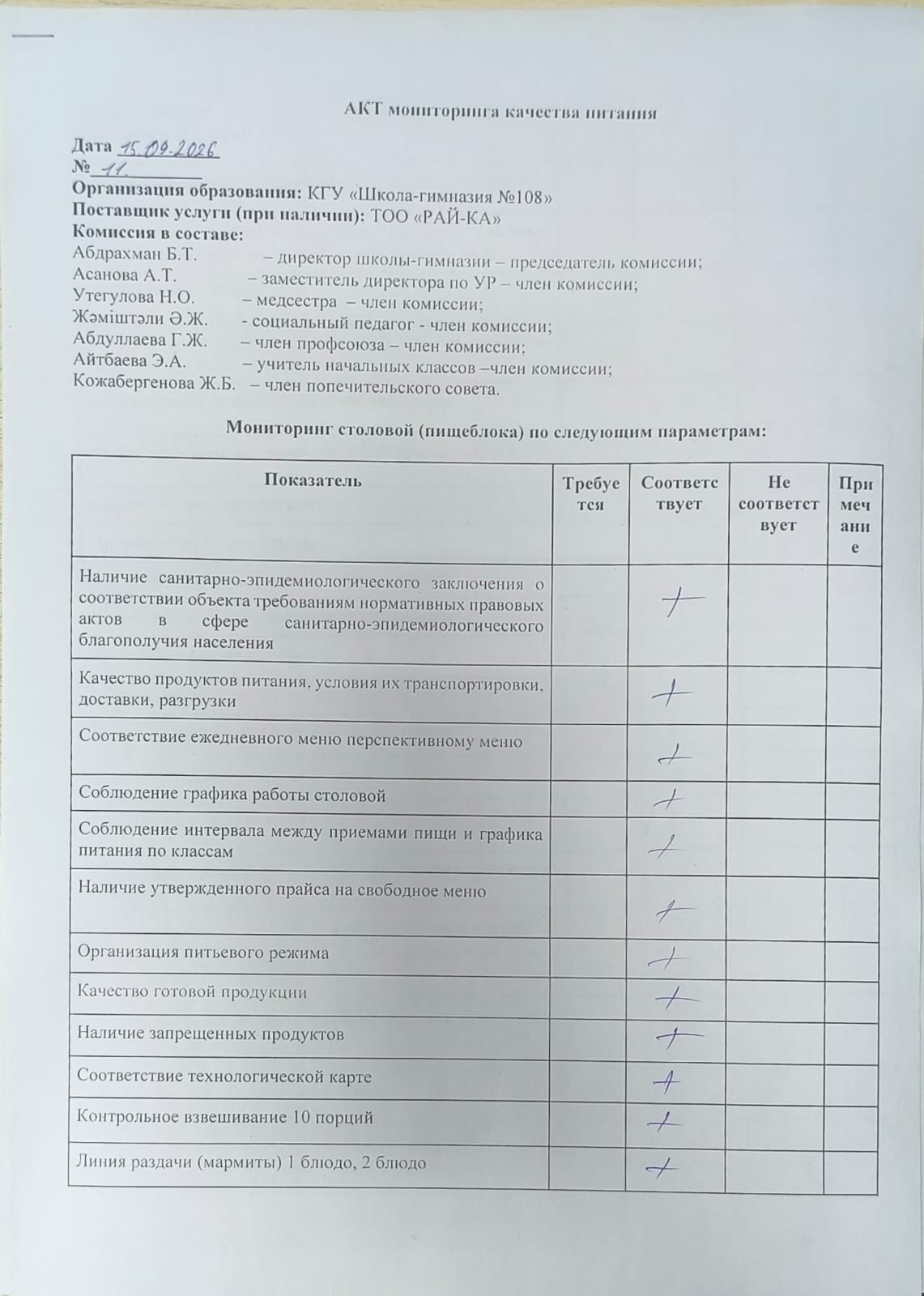 АКТ бракеражной комиссии