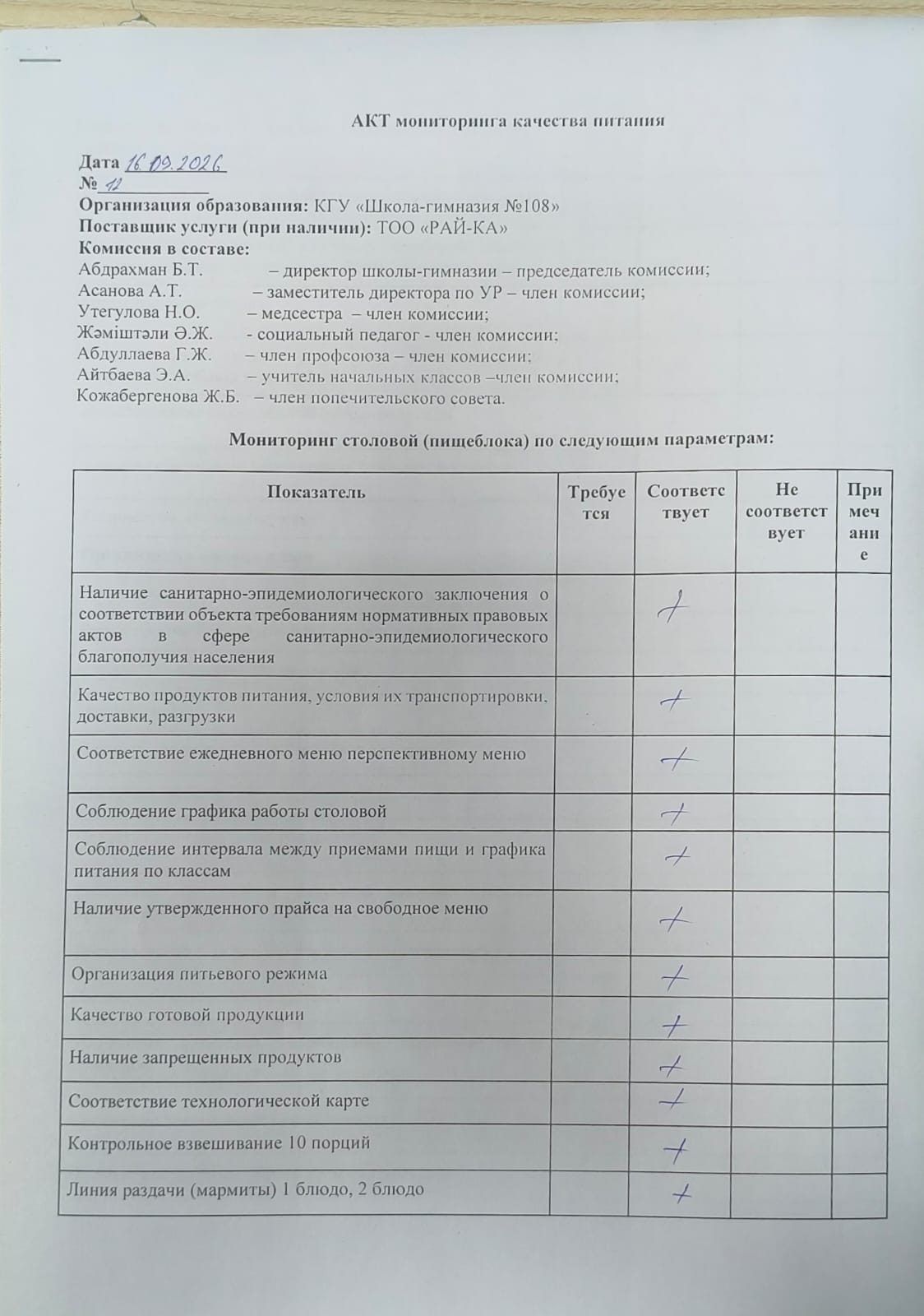 АКТ бракеражной комиссии