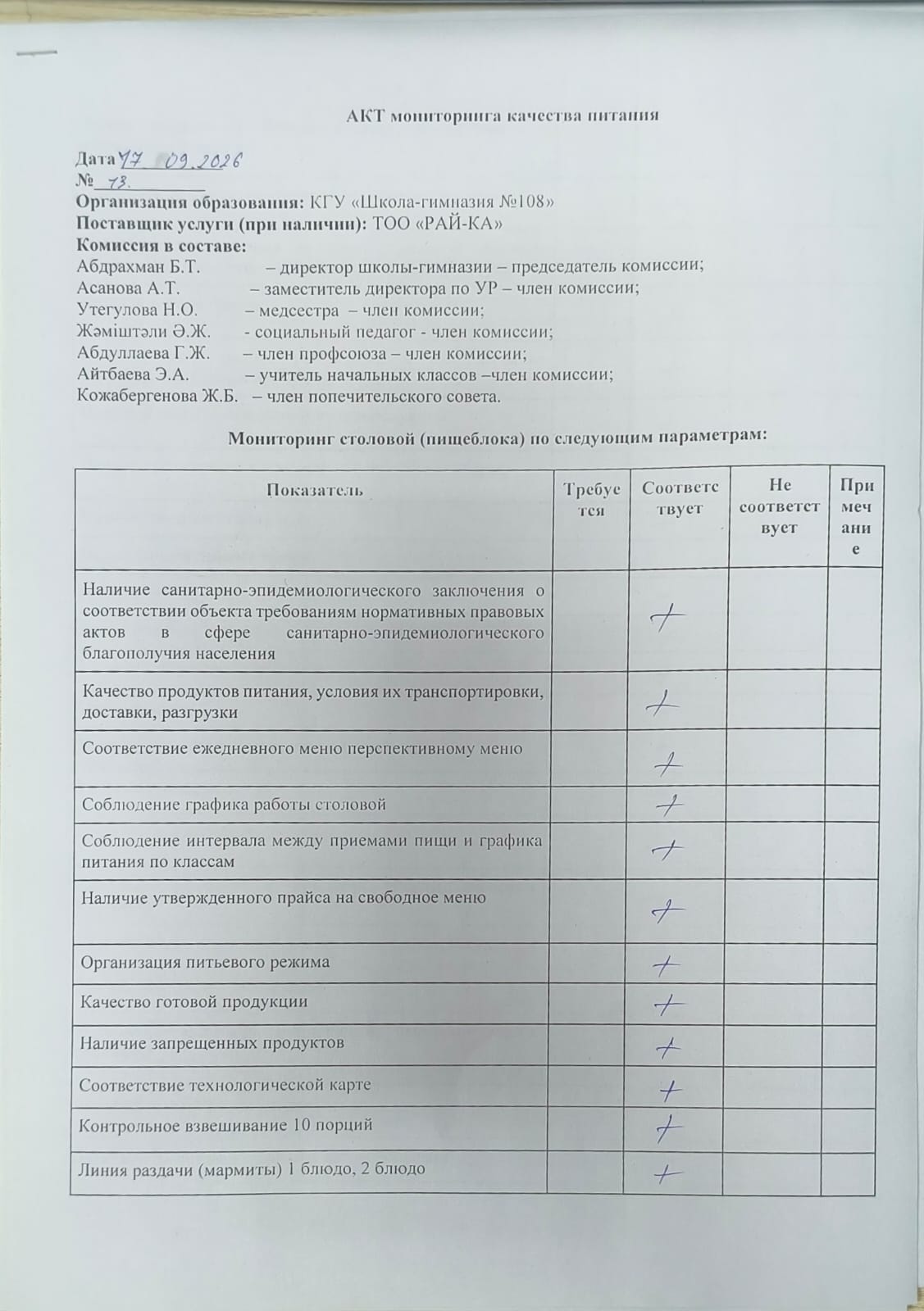 АКТ бракеражной комиссии