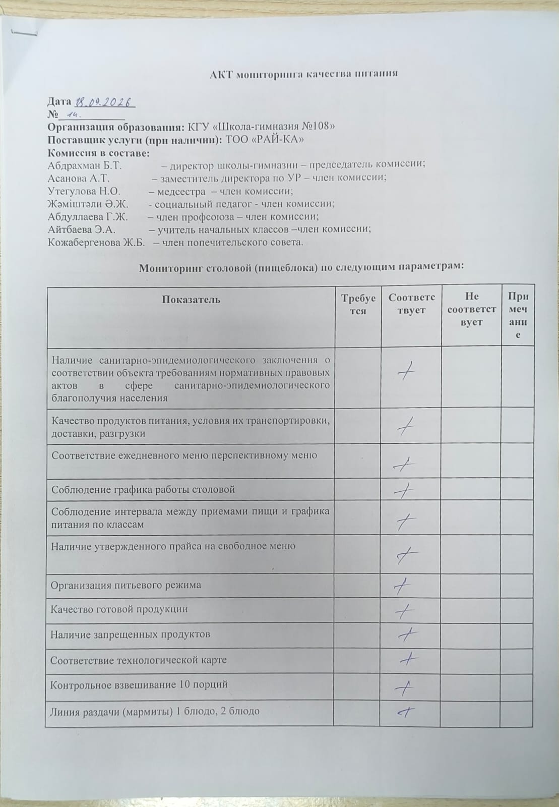 АКТ бракеражной комиссии