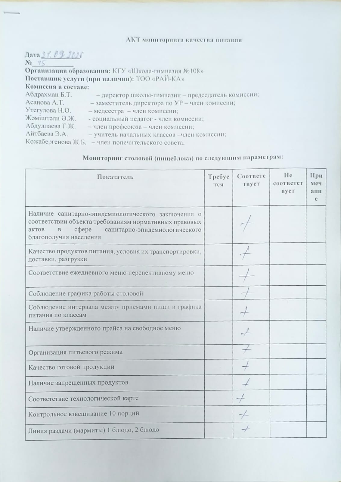 АКТ бракеражной комиссии
