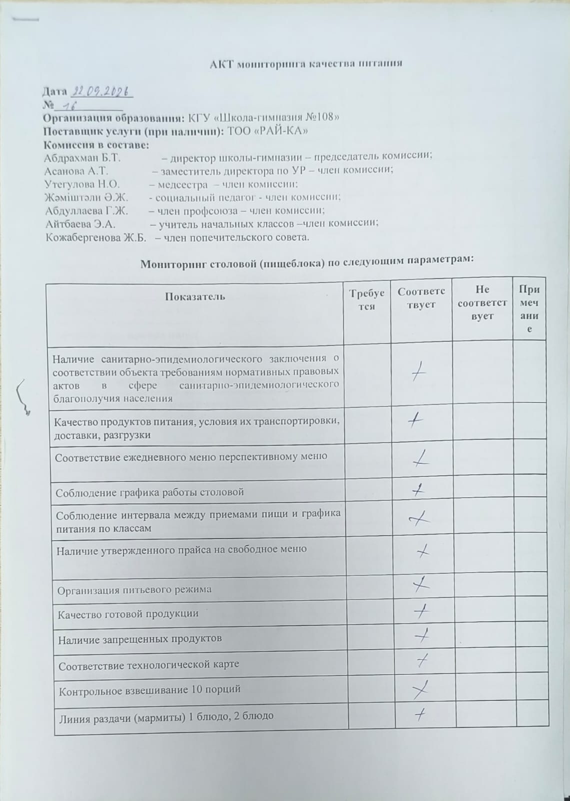 АКТ бракеражной комиссии