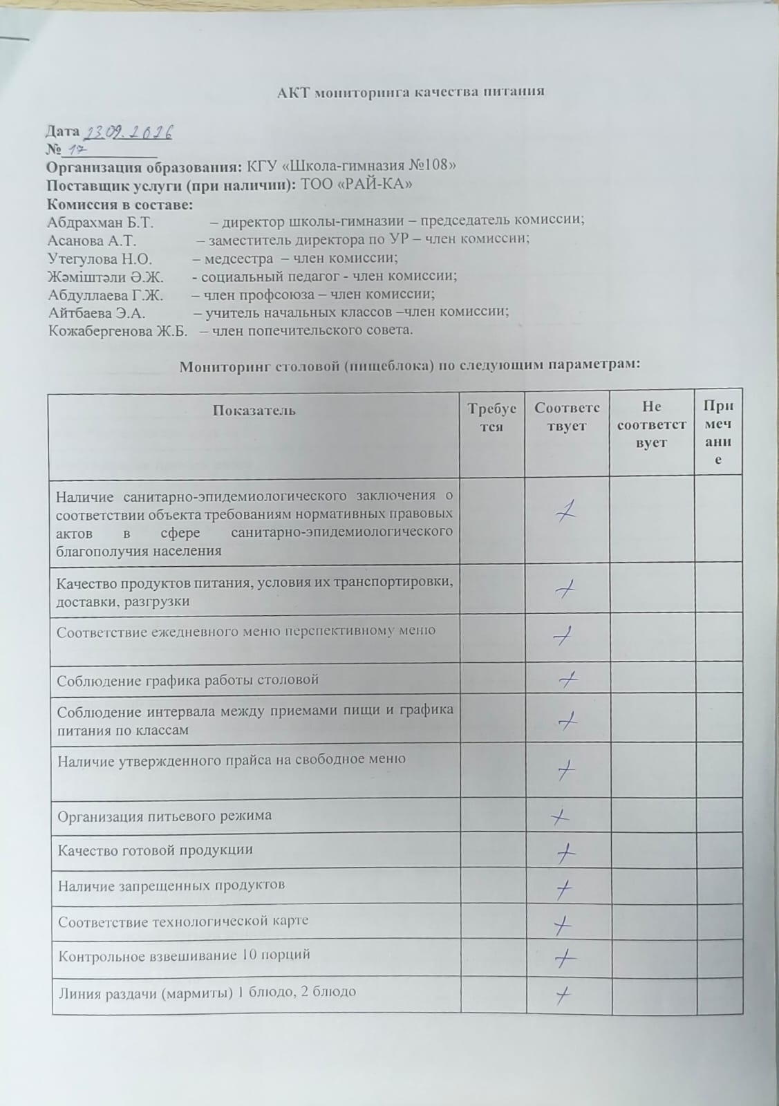 АКТ бракеражной комиссии