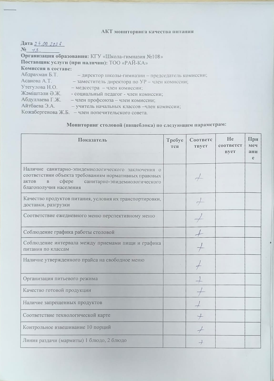 АКТ бракеражной комиссии