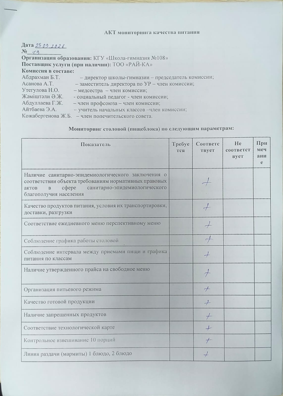 АКТ бракеражной комиссии