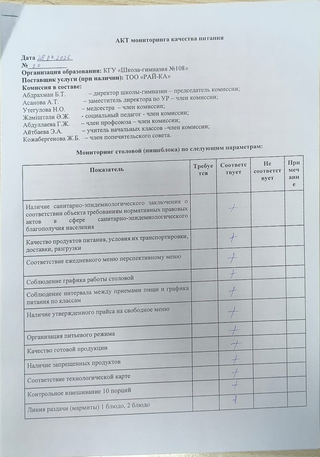 АКТ бракеражной комиссии