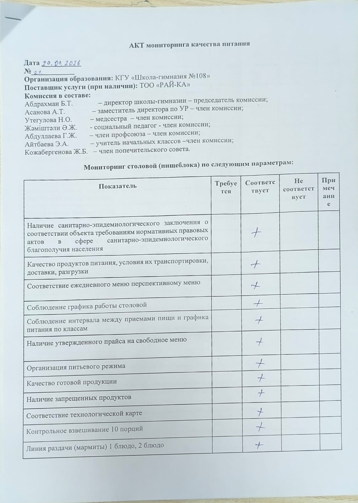 АКТ бракеражной комиссии