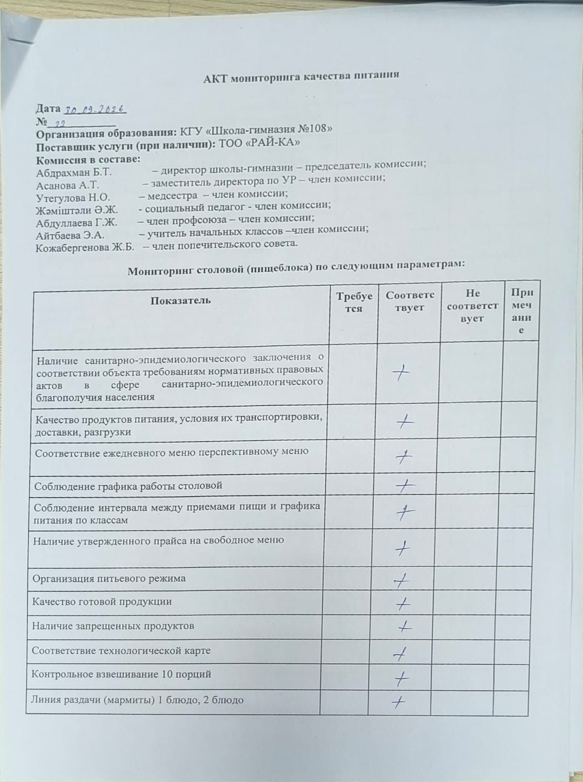 АКТ бракеражной комиссии
