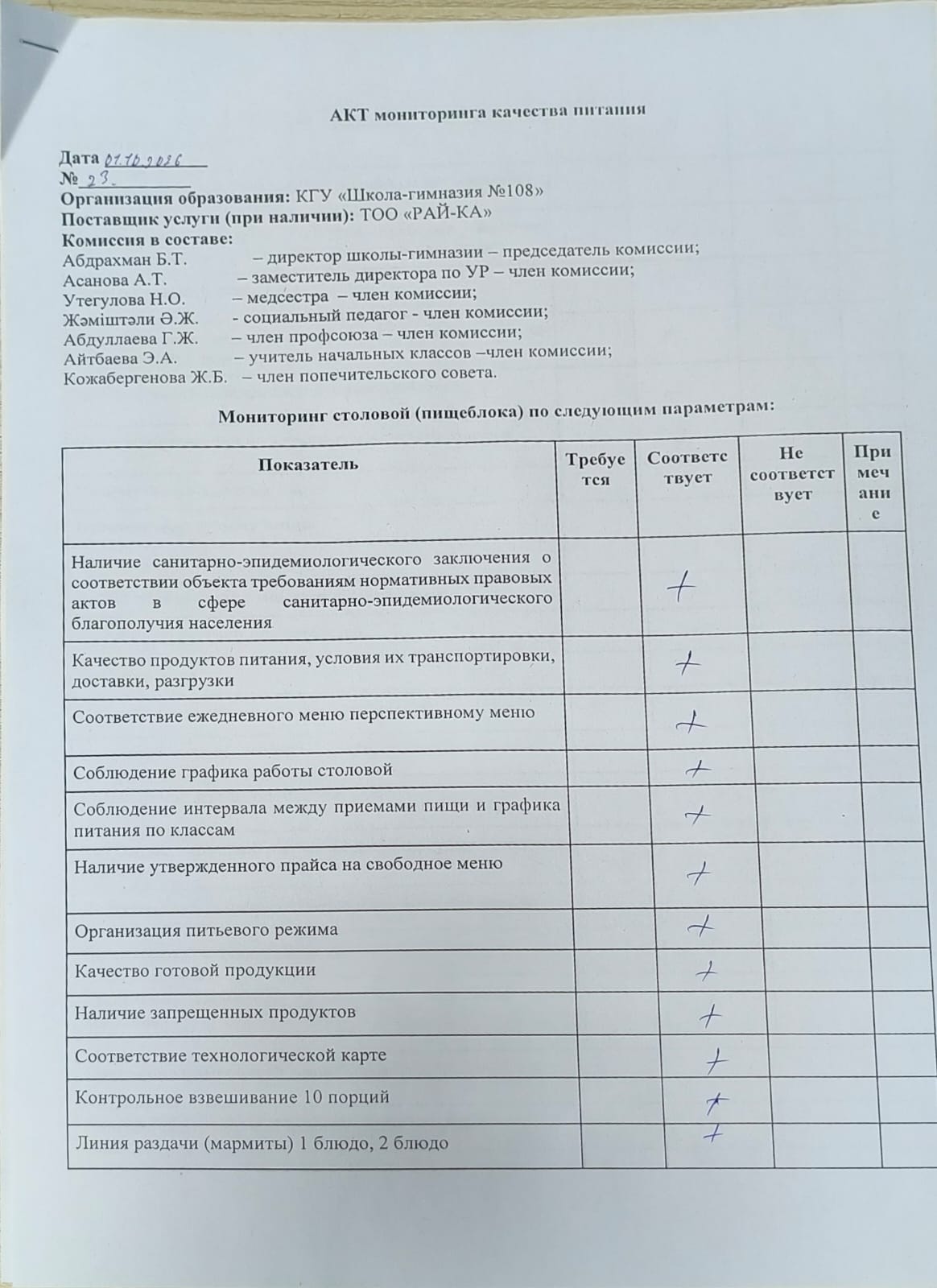 АКТ бракеражной комиссии