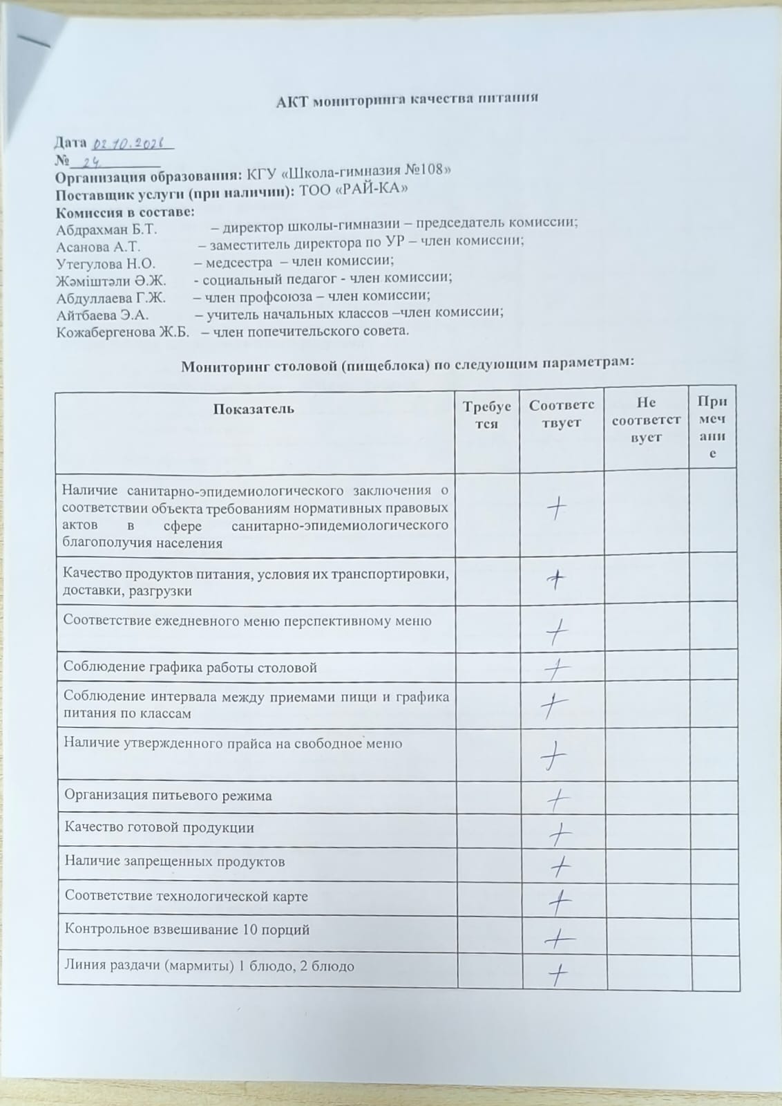 АКТ бракеражной комиссии